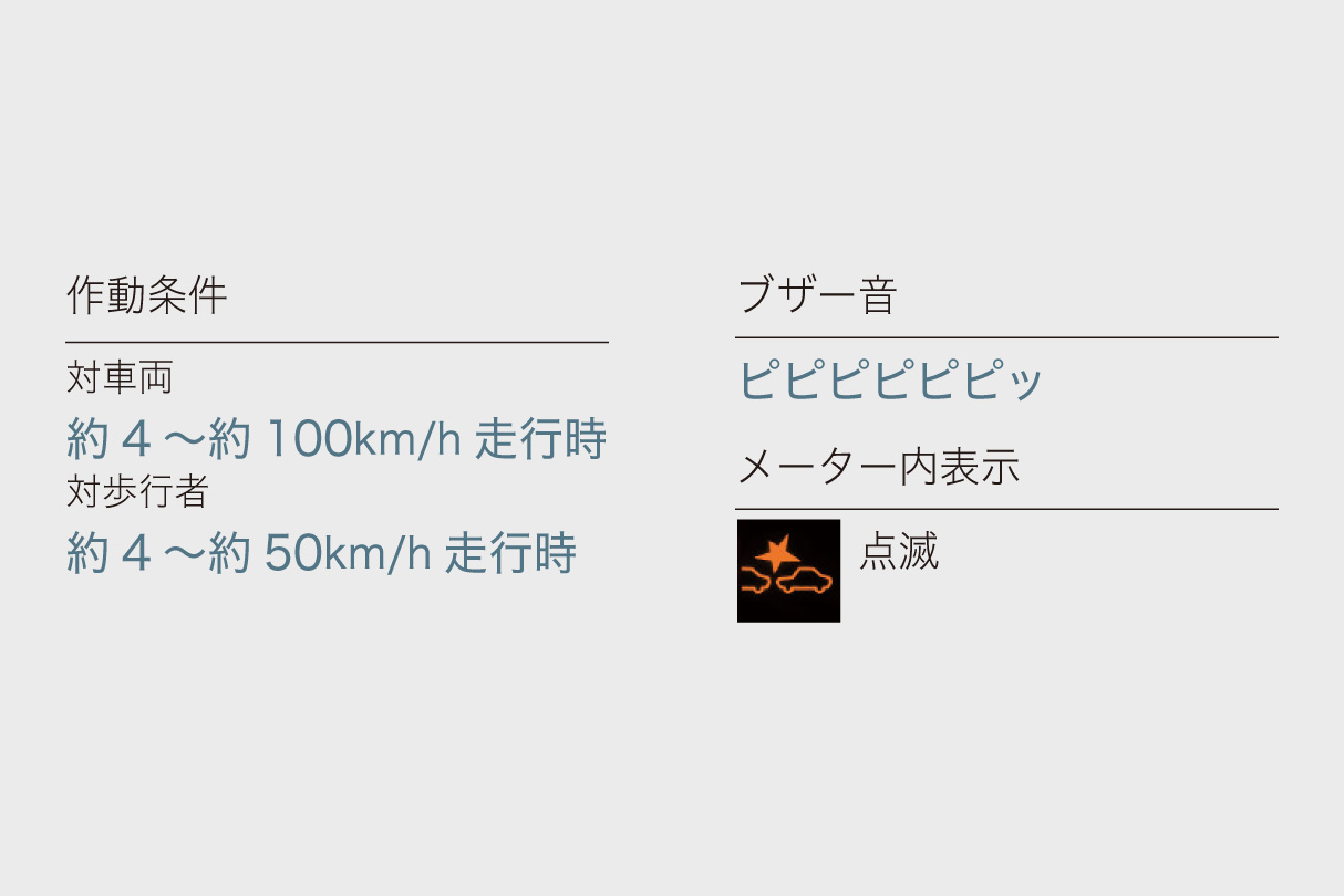 ピクシス バン 安全性能 ネッツトヨタ東都 公式サイト
