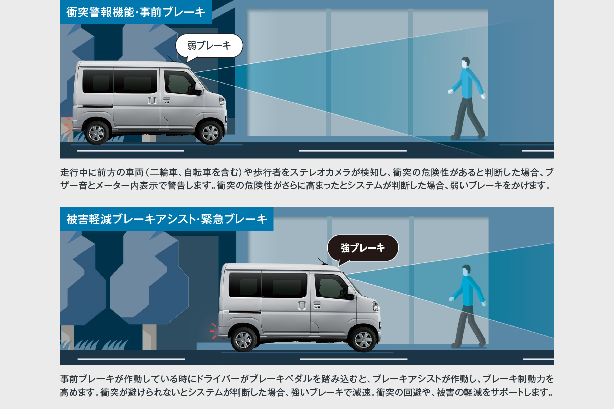 ピクシス バン 安全性能 ネッツトヨタ東都 公式サイト