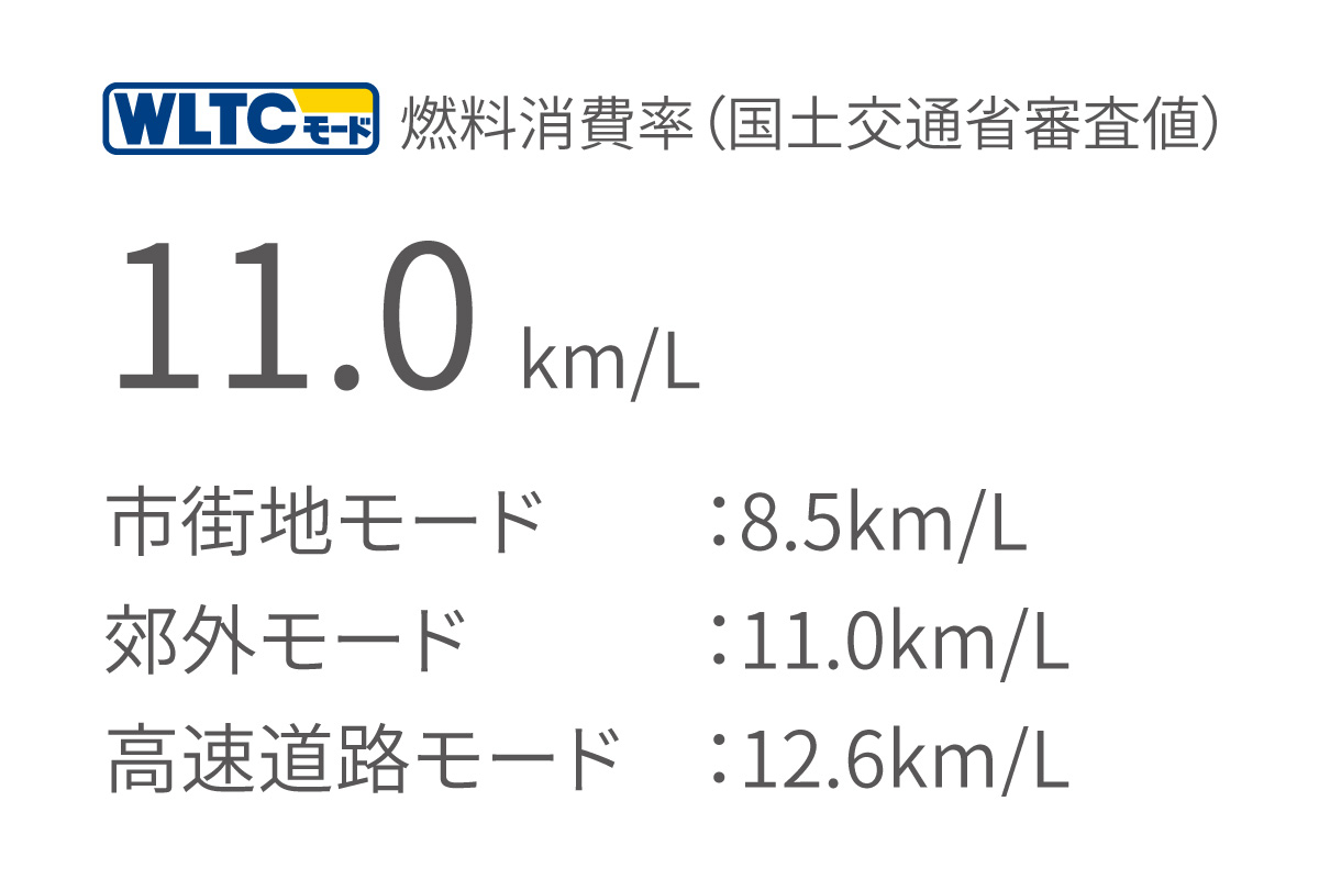 ランドクルーザー“250” | 走行性能 | ネッツトヨタ東都【公式サイト】