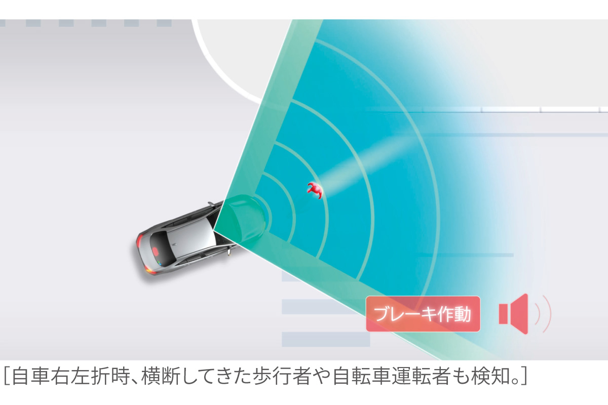 ランドクルーザー“250” | 安全性能 | ネッツトヨタ東都【公式サイト】