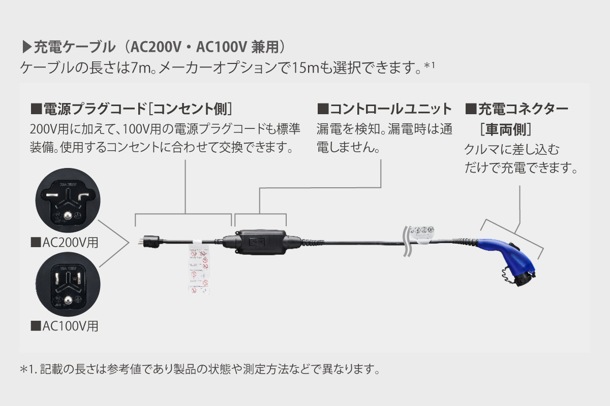 RAV4 | 特長 | ネッツトヨタ東都【公式サイト】