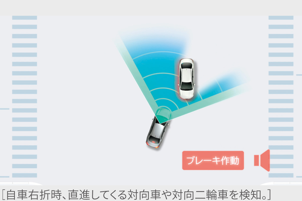 プロボックス | 安全性能 | ネッツトヨタ東都【公式サイト】