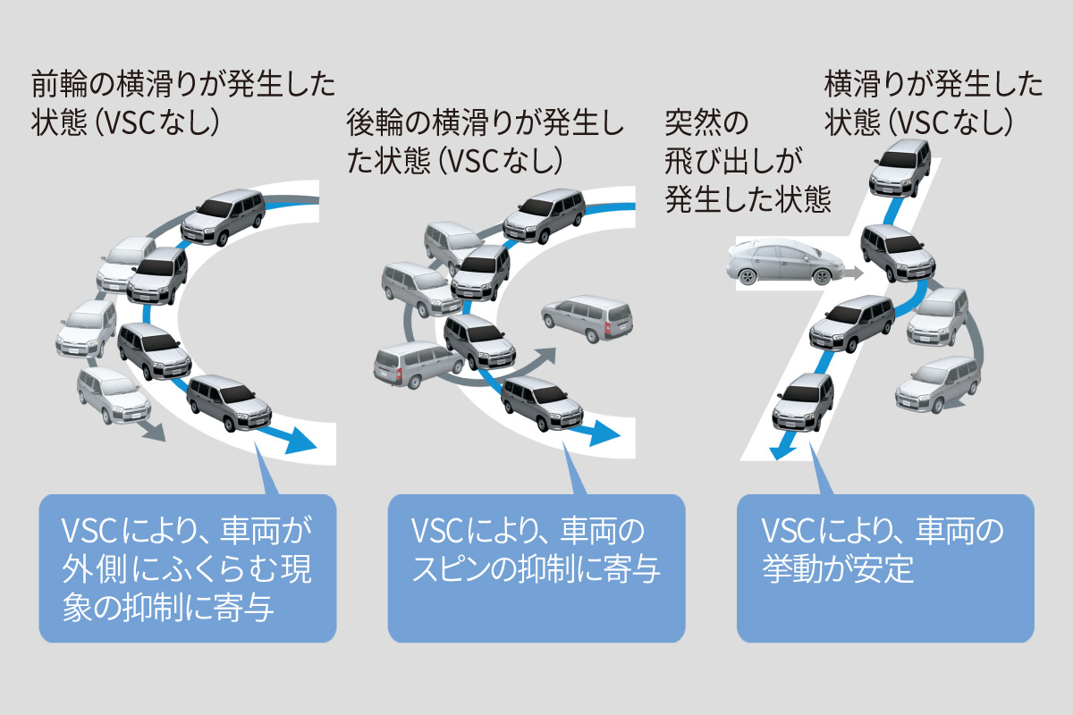 プロボックス | 安全性能 | ネッツトヨタ東都【公式サイト】