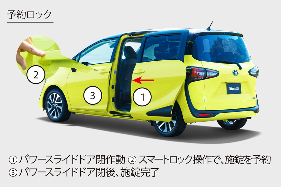 スマートエントリー