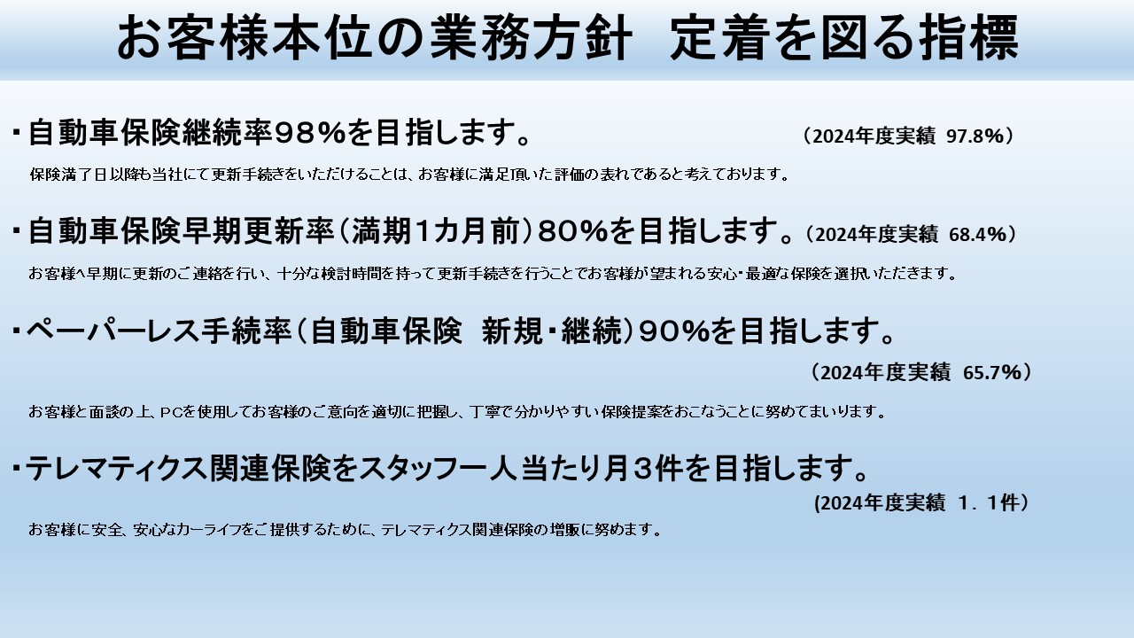 保険に入りたい | その他のサービス | ネッツトヨタ東都【公式サイト】