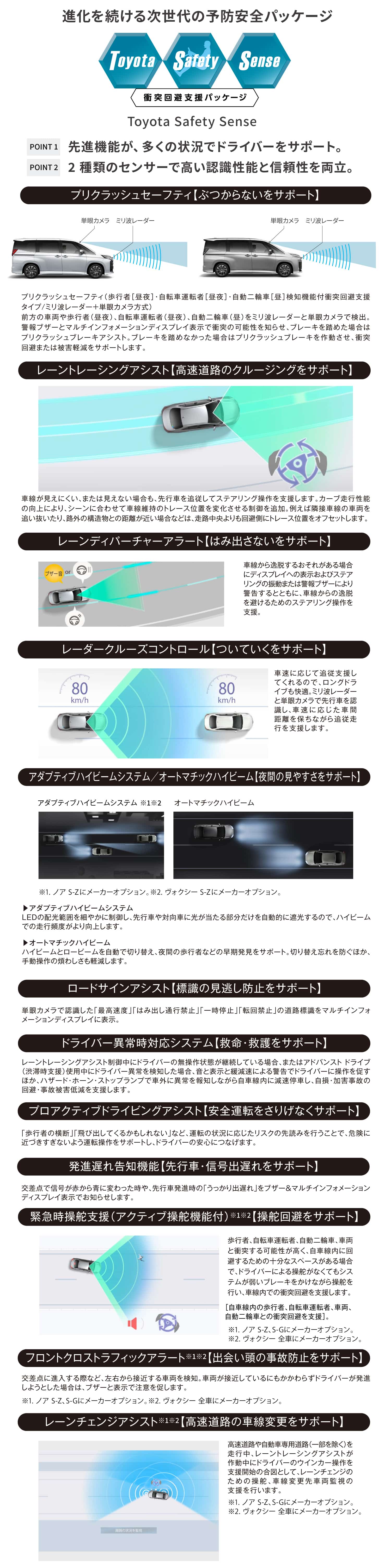 ノアとヴォクシーの安全装置「TSS」