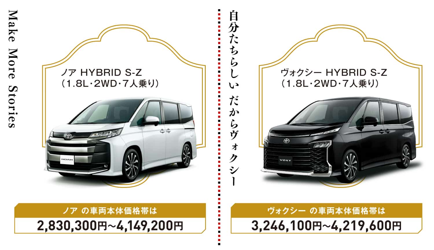 ノアとヴォクシーの価格帯の比較