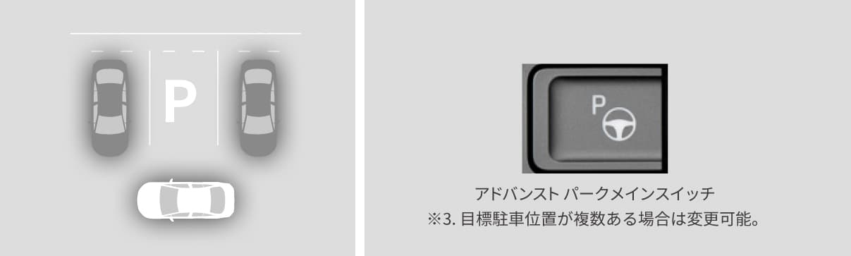 並列バック駐車 手順1-2