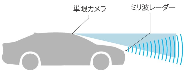 2種類のセンサー